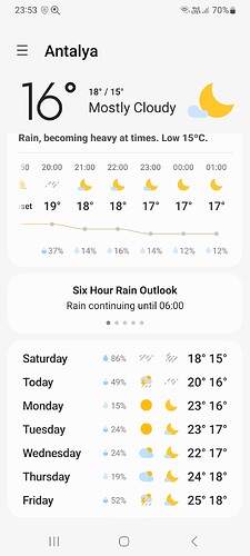 Screenshot_20230506_235308_Weather